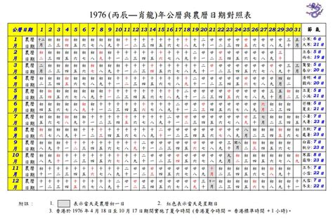 1996 年 農曆|1996年農曆黃歷表，老皇歷壹玖玖陸年農曆萬年曆，農民歷1996。